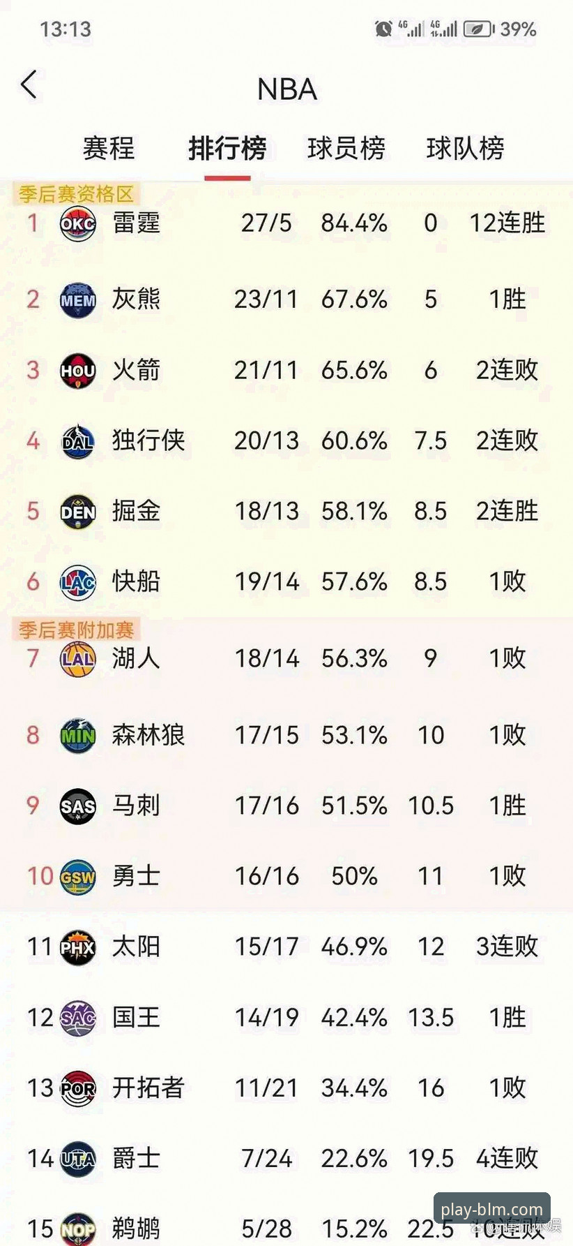 百乐门应用下载下载不了怎么办 胜负之外:解读骑士惨败湖人的5大关键看点
